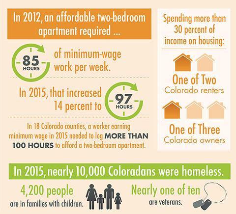 Where Health Happens - Housing