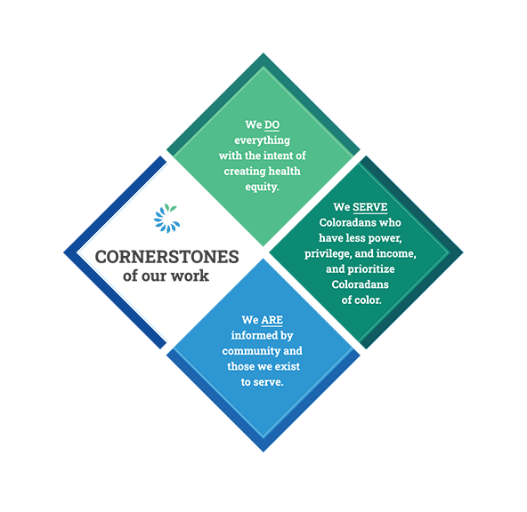 Graphic of CHF cornerstones