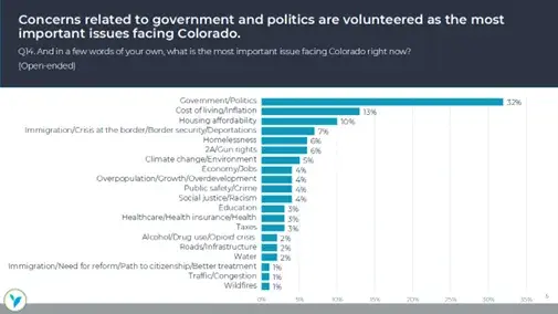 Pulse Poll 2025 Concerns