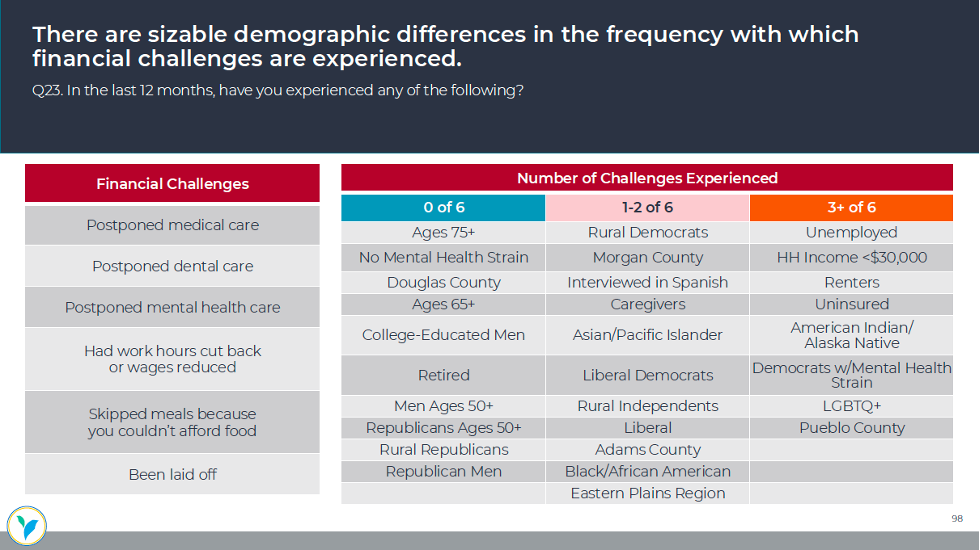 demographic differences