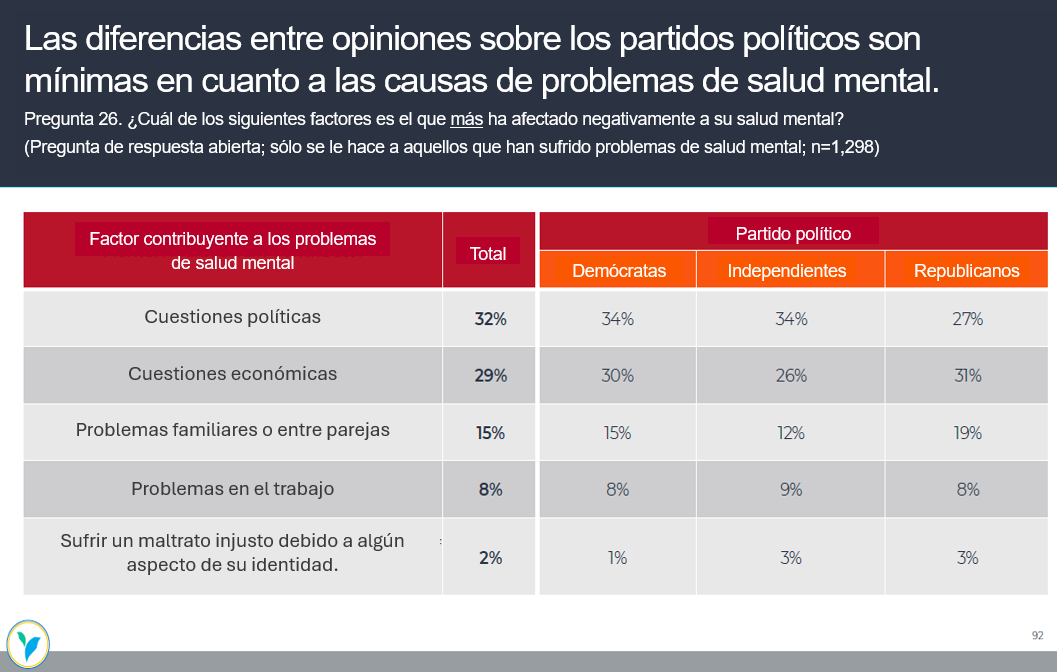 las diferencias entre opiniones
