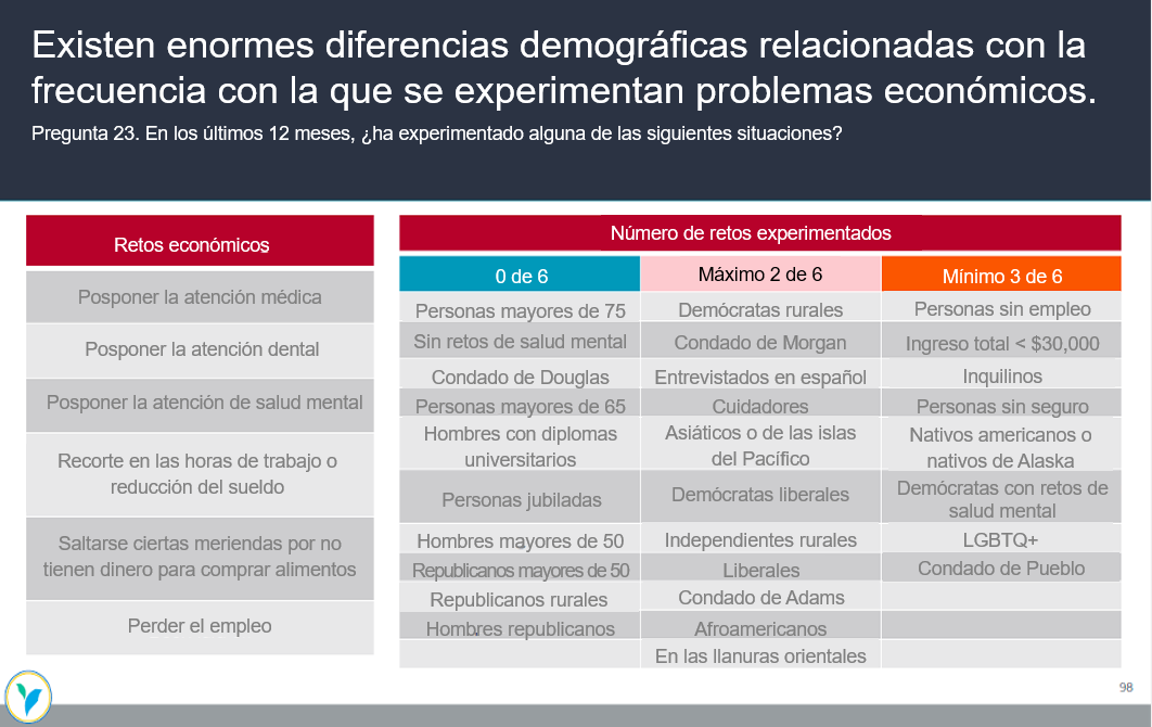 Existen enormes diferencias