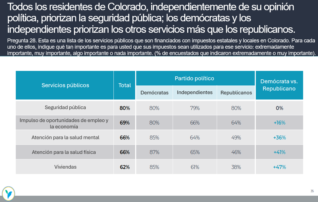 todos los reisdentes de colorado