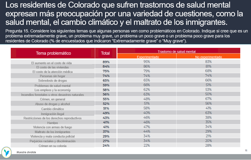 los residentes de colorado 