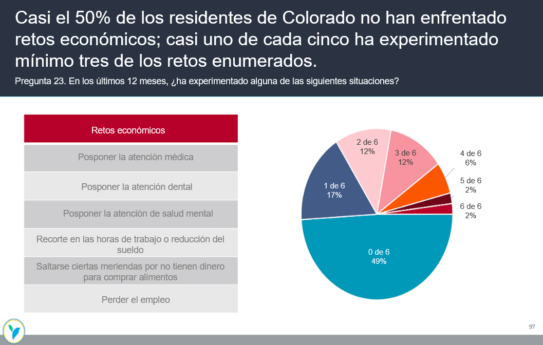 Menos de una cuarta parte 