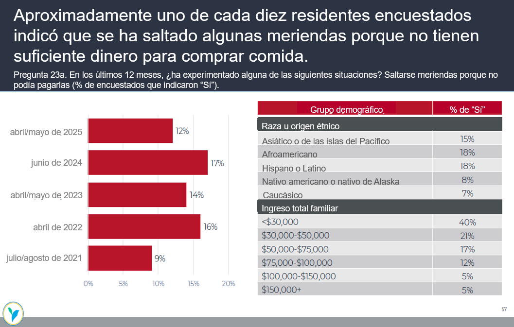 aproximadamente uno de cada diez