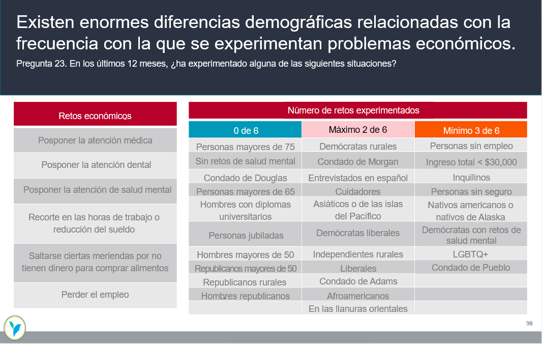 existen enormes diferencias demograficas