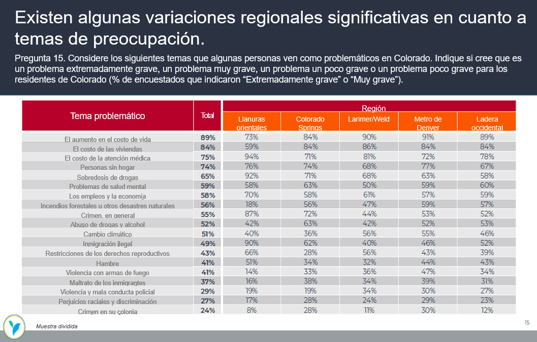 existen algunas variaciones