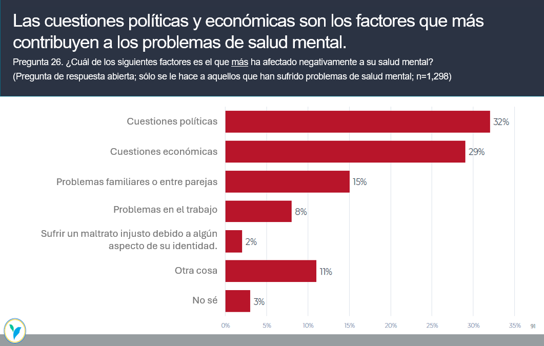 las cuestiones politicas y economicas