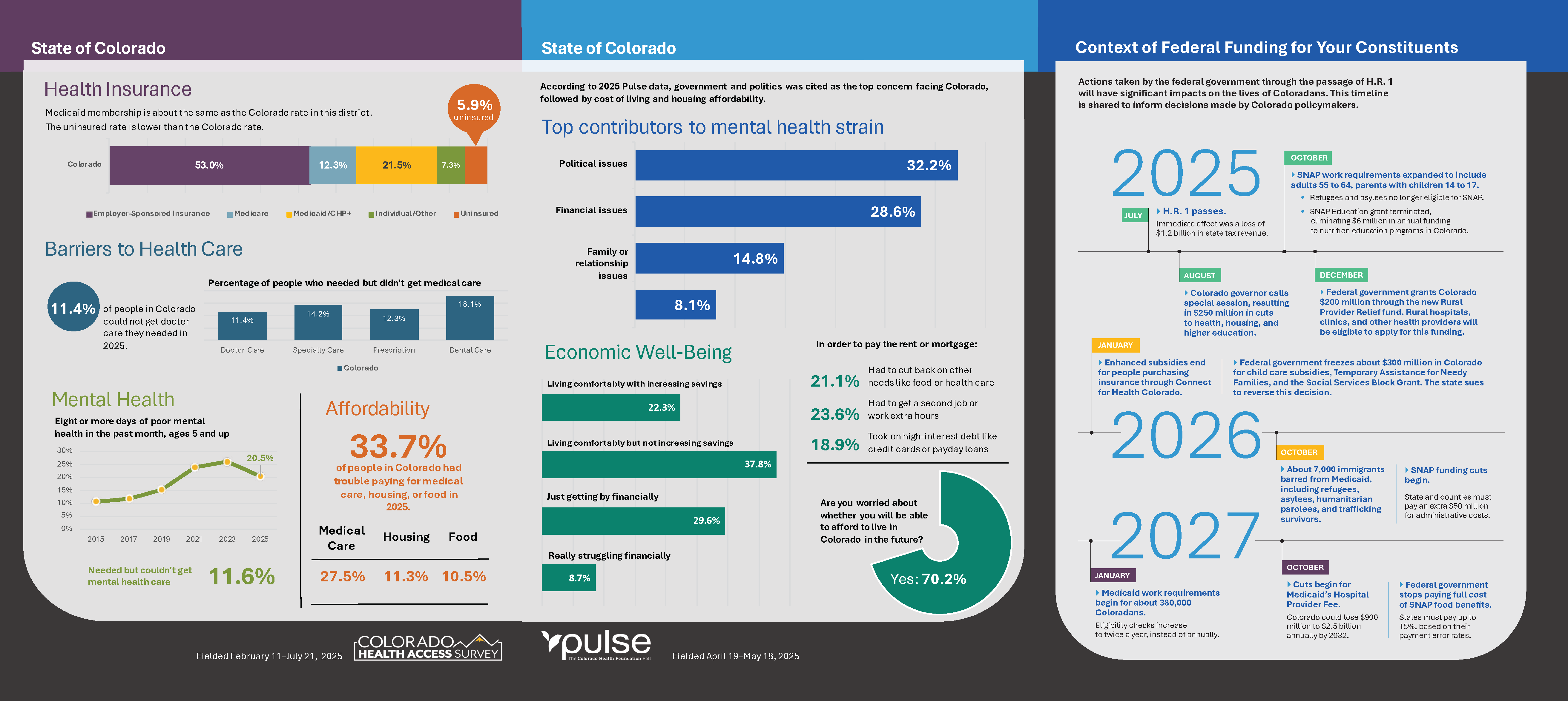 Statewide FactSheet