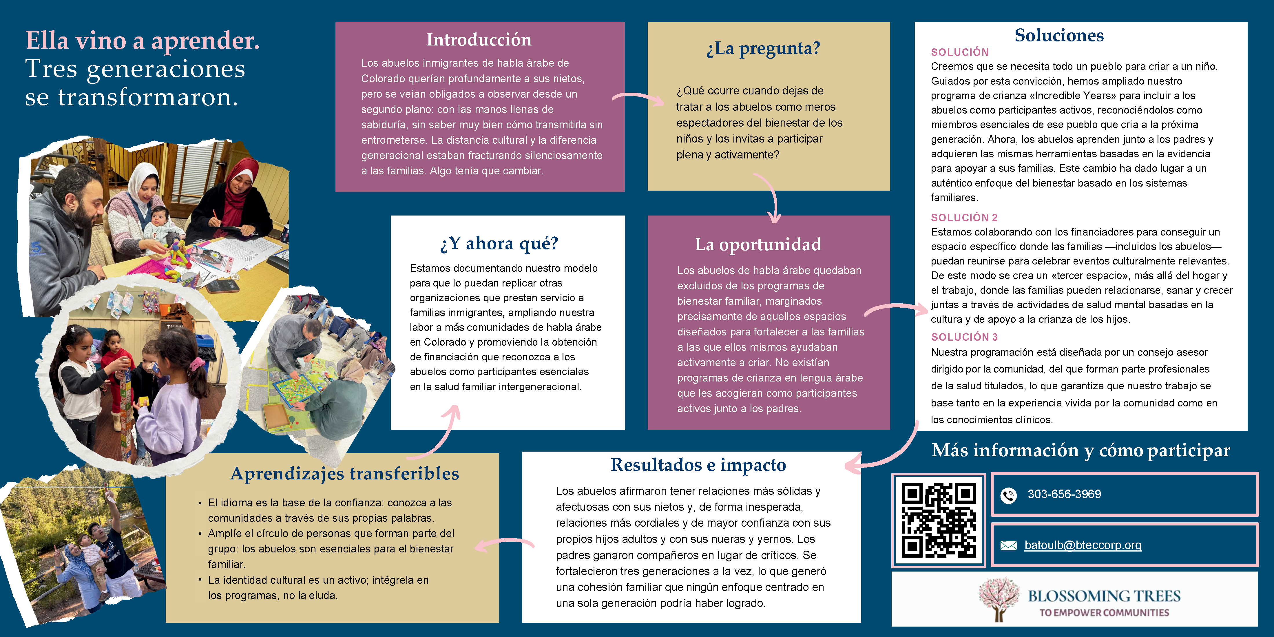 Spanish - Blossoming Trees To Empower Communities