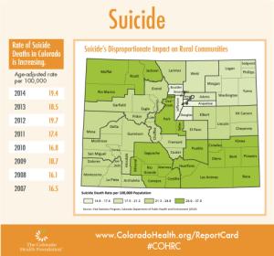 Suicide Graphic