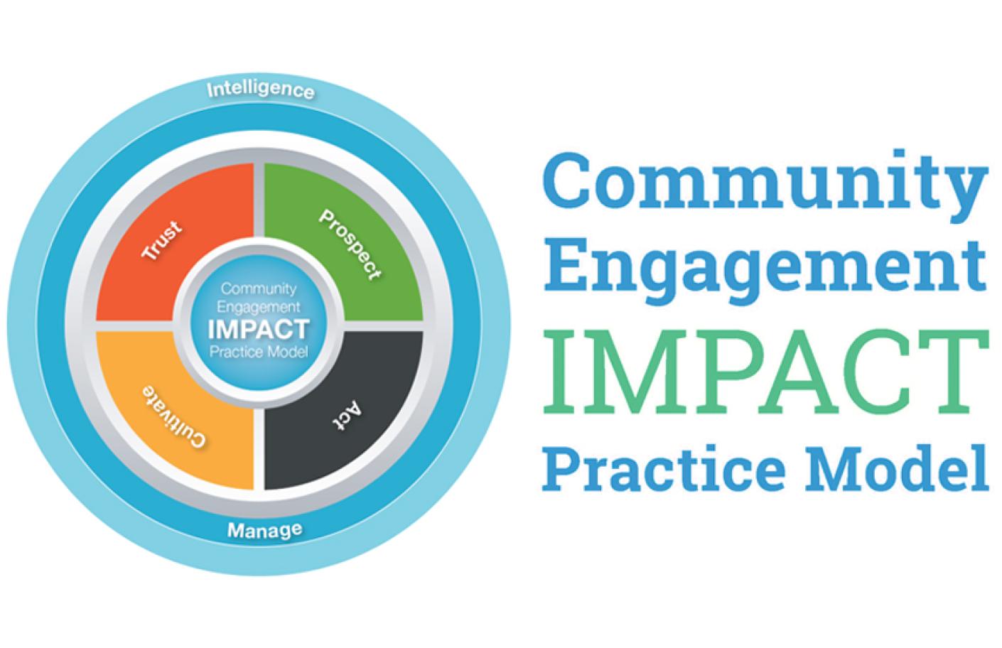 Community Engagement IMPACT Practice Model