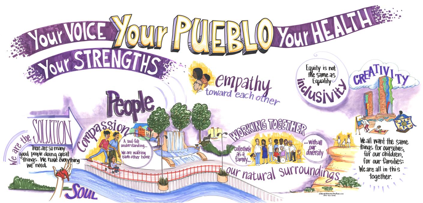 LFW Pueblo Infographic